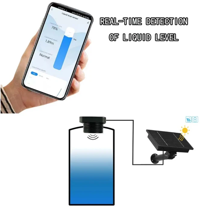 	Ultrasonic Water Level Sensor Price